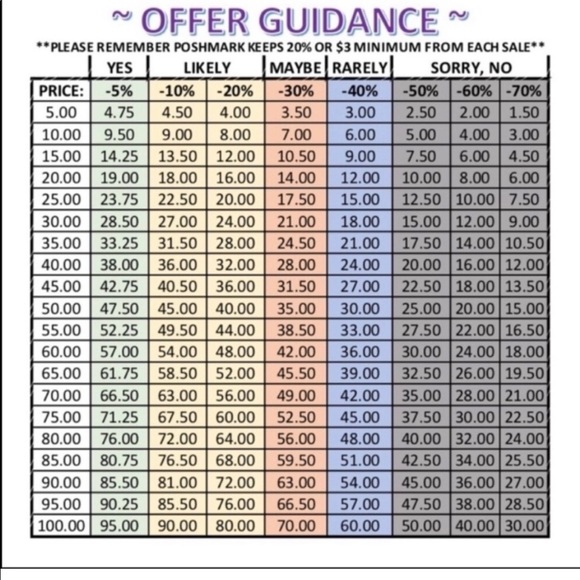 I ship M-F, same or next day.       Thanks for stopping by! - Picture 6 of 6